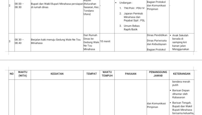 Esok, Pemkab dan DPRD Minahasa Gelar Rapat Paripurna, Dengarkan Pidato Bupati dan Wakil Bupati Minahasa Dirangkaikan Ibadah Syukur 2 1000567708